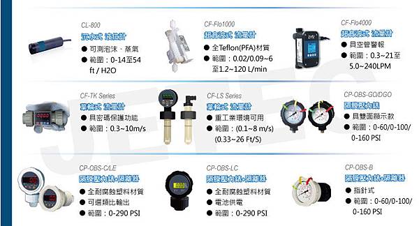 CorrosiveIndustry_FlowLevelPressure1