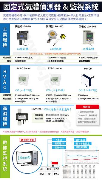 Gas_固定式氣體偵測器