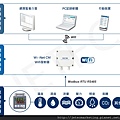 WiNet無限環境監測