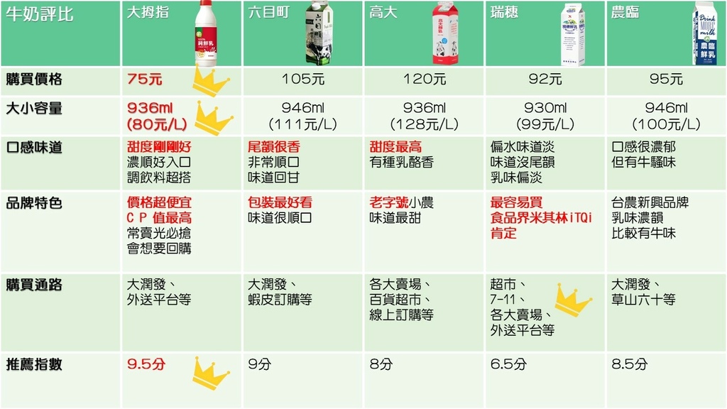牛奶評比.jpg