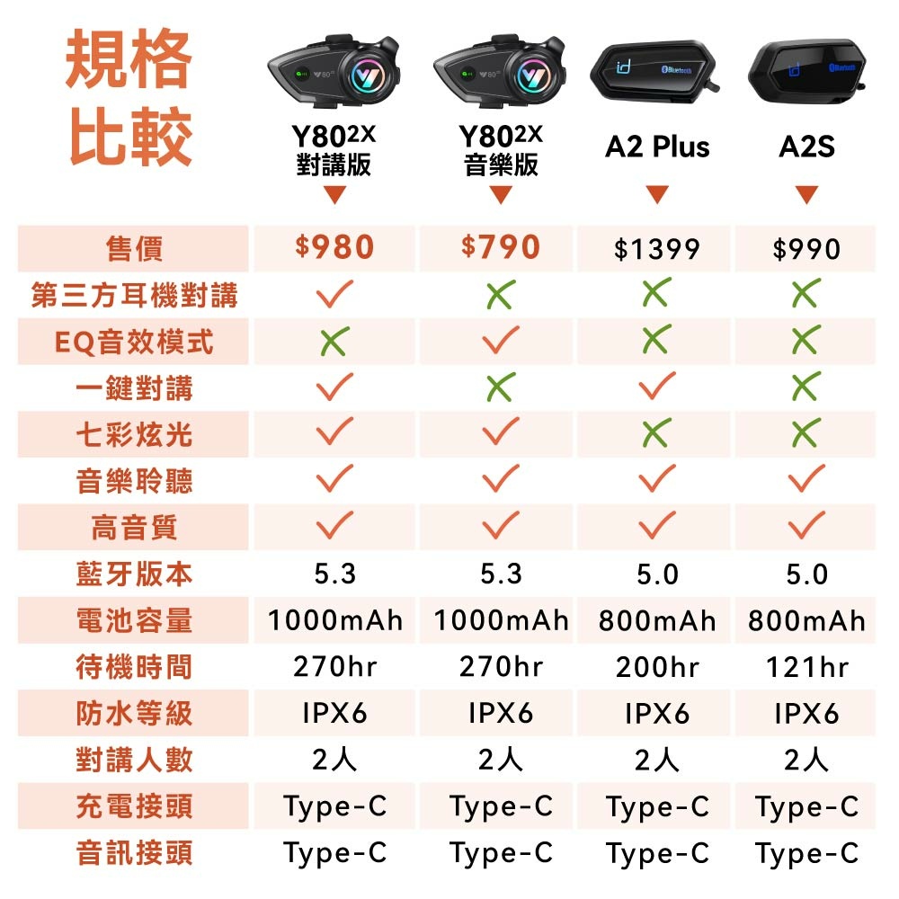 （安全帽耳機）DTAudio 安全帽式藍牙耳機～CP值最高安