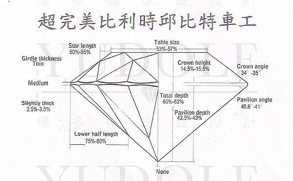 50分鑽戒價錢3