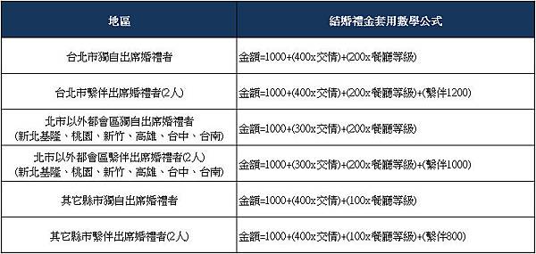 樣多儷珠寶-2015結婚禮金02