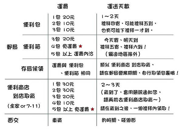 運費．調整。.jpg