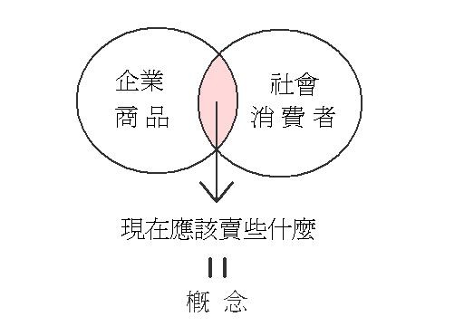 概念．示意圖.JPG