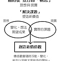 雙方面構思.jpg