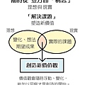 雙方面構思.jpg