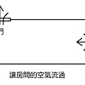 讓房間空氣流通.jpg