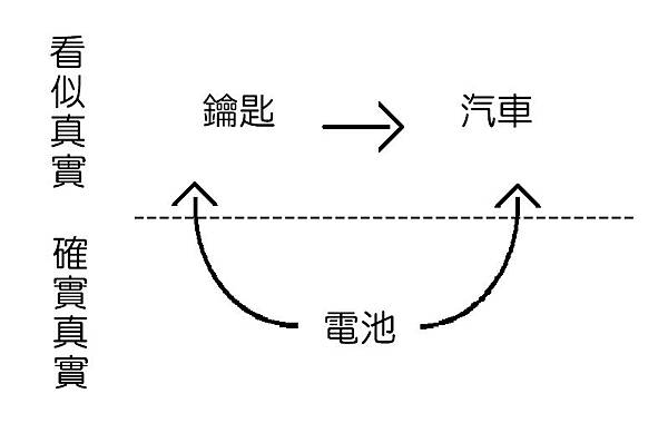 看似真實。確實真實。電池.jpg