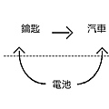 看似真實。確實真實。電池.jpg