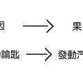 鑰匙。汽車。因果.jpg