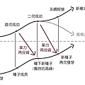 生命周期。業力再投資.jpg