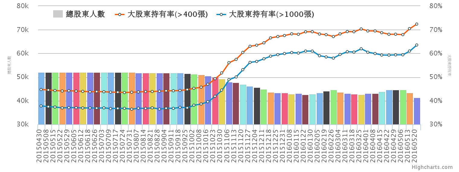 chart.png