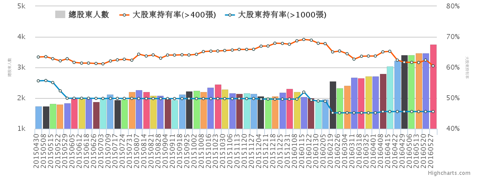 chart.png