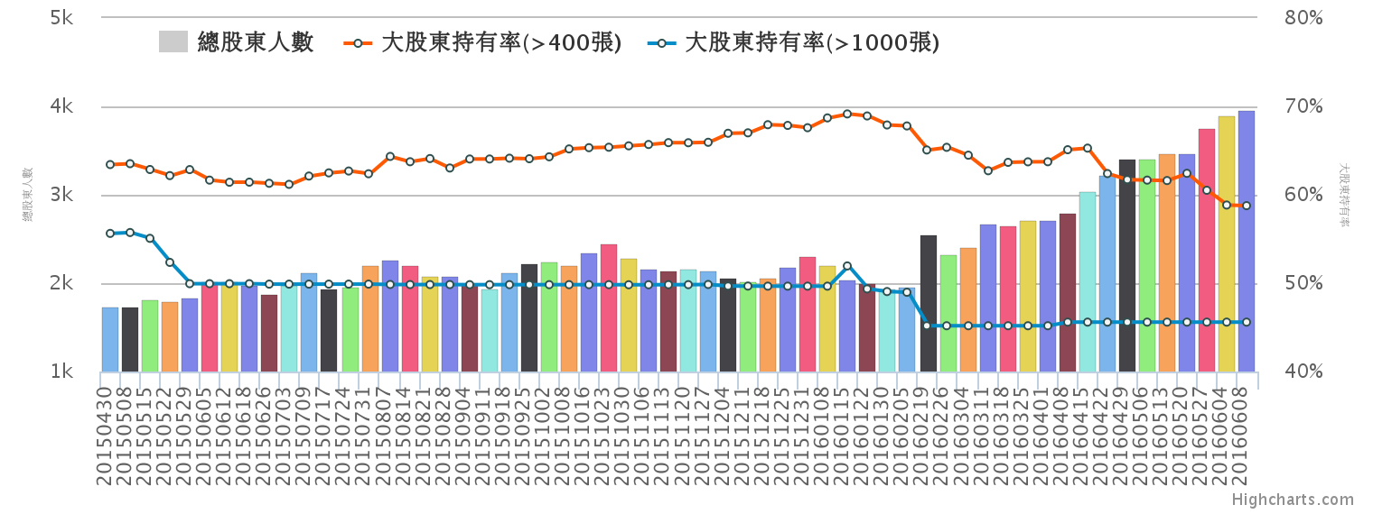 chart.png