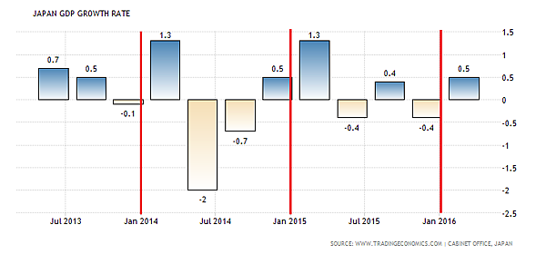 japan-gdp-growth.png