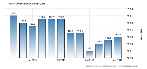 japan-consumer-price-index-cpi.png