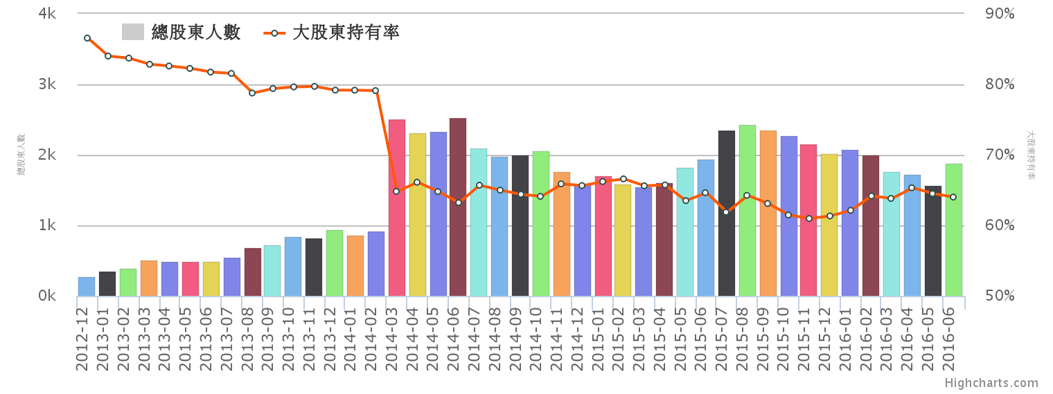 chart.png