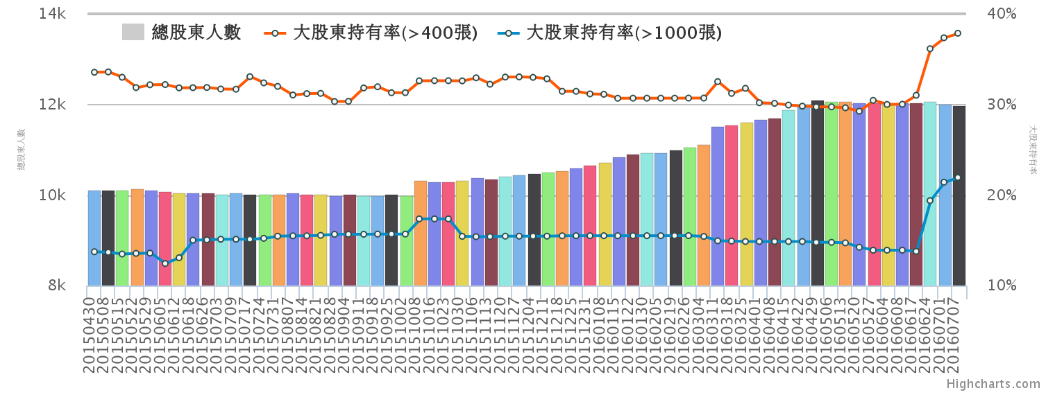 chart.png