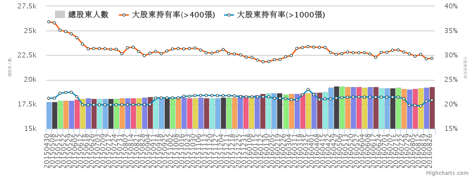 chart (2).png