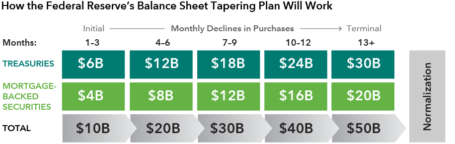 chart-fed-reserve-taper-916x290.png