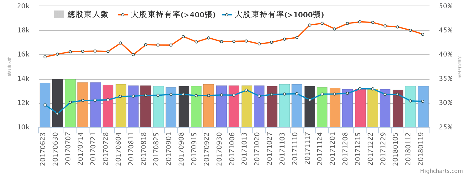 chart.png