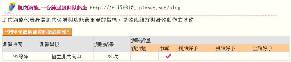資訊 教育部健康體育護照 攝影 是讓瞬間變成永恆的魔法 痞客邦