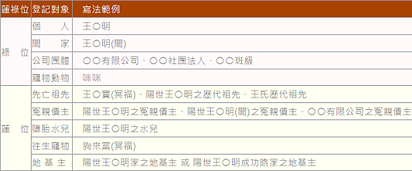 觀世音菩薩｜觀世音菩薩六字大明咒發音~六字大明咒功德利益~六