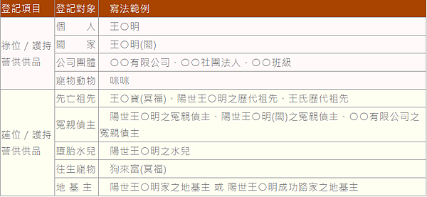 有福報的人特徵(福報大的人)有這五福，增加福報方法有哪些？增
