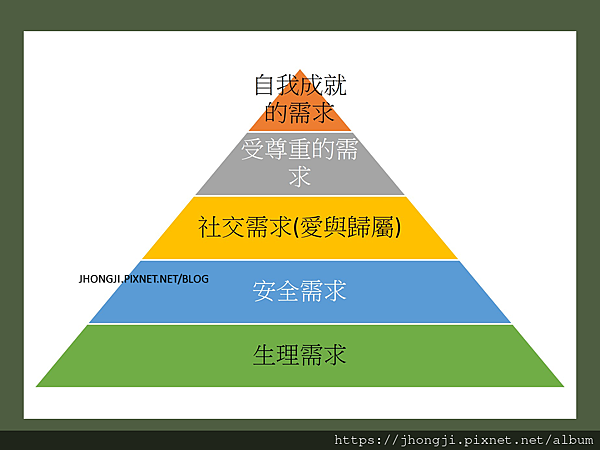 語言學習~需求層次理論~