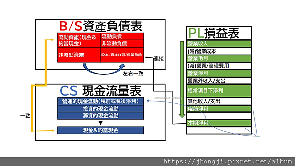 MIB部落格收益