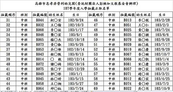 3-5歲正取31-60.JPG