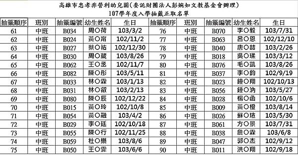 3-5歲正取61-90.JPG