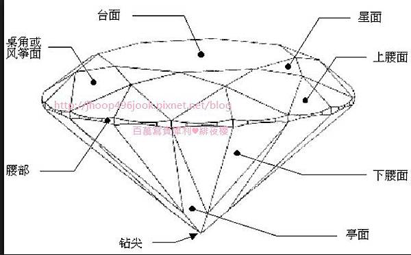 牌價6