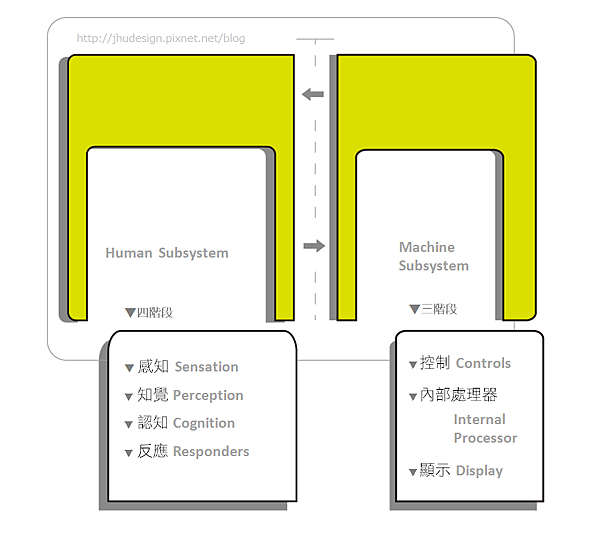 3äººå å·¥ç¨.PNG