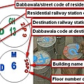 dabbawala_mumbai_code_thumb.jpg