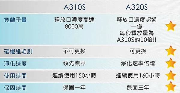 Airtamer空氣清淨機規格比較圖.jpg