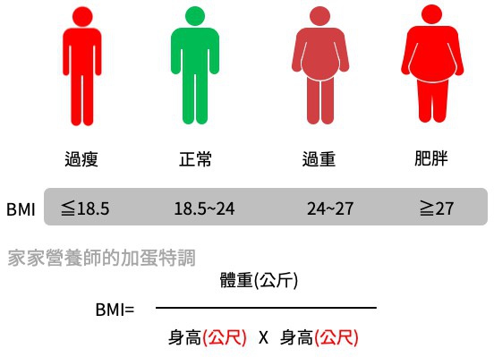 瘦身＿減肥＿減重＿BMI.jpg