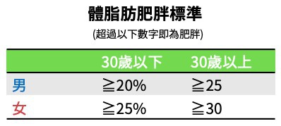 瘦身＿減重＿減肥＿體脂肪.jpg