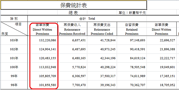 2015簽單保費.png