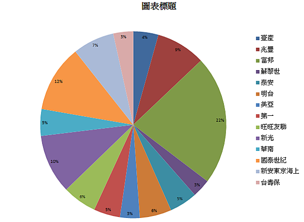汽車保險個佔有率.png