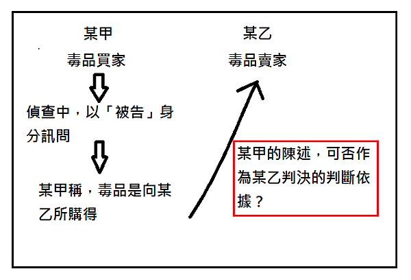 台北專門辦理毒品案件律師、法律事務所.png