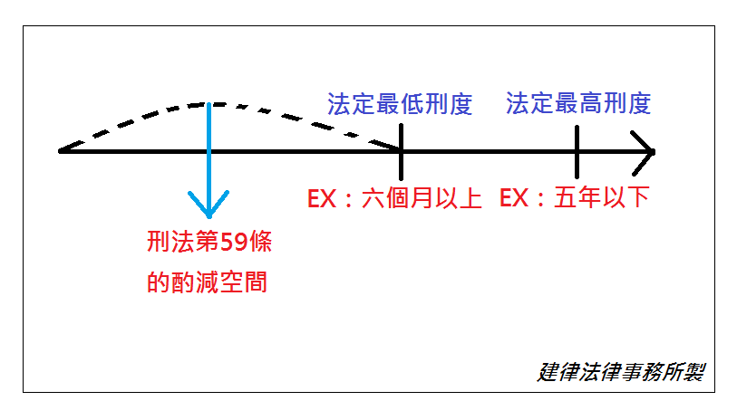 台北推薦毒品律師.png