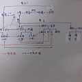 小源日記人物關係圖表