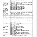 病症暨失能診斷證明書(含傳遞單)（看護工要到醫院開立的診斷證明書）_頁面_3.jpg