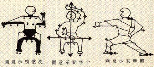 八極三勁