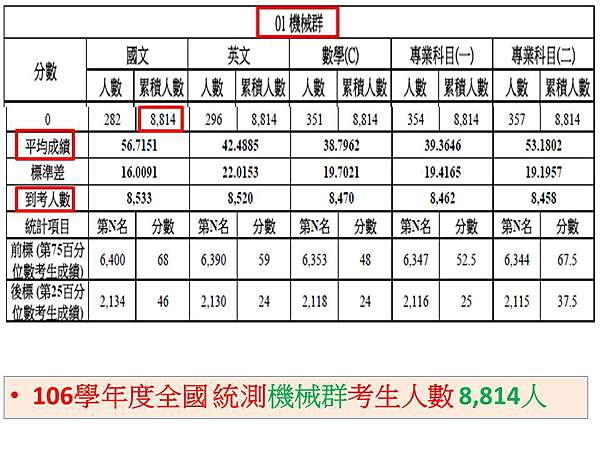 統測成績公布 B媽letting Go孩子放手飛 痞客邦