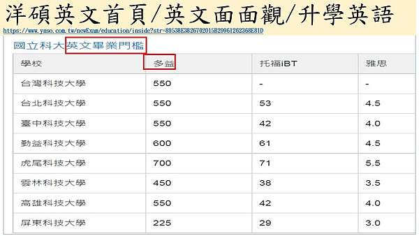 各校碩士生的英文畢業門檻 B媽letting Go孩子放手飛 痞客邦