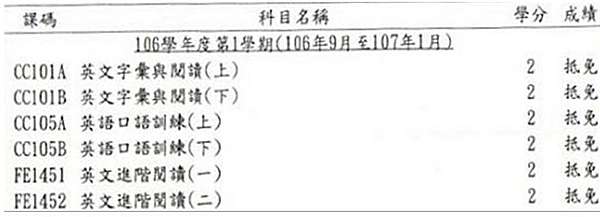 各校碩士生的英文畢業門檻 B媽letting Go孩子放手飛 痞客邦