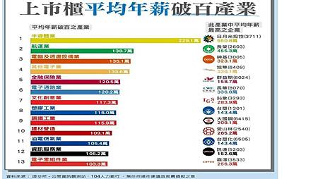 在科技廠上班就一定都年薪百萬了嗎?